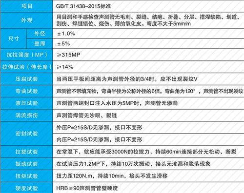 醴陵钳压式声测管性能特点